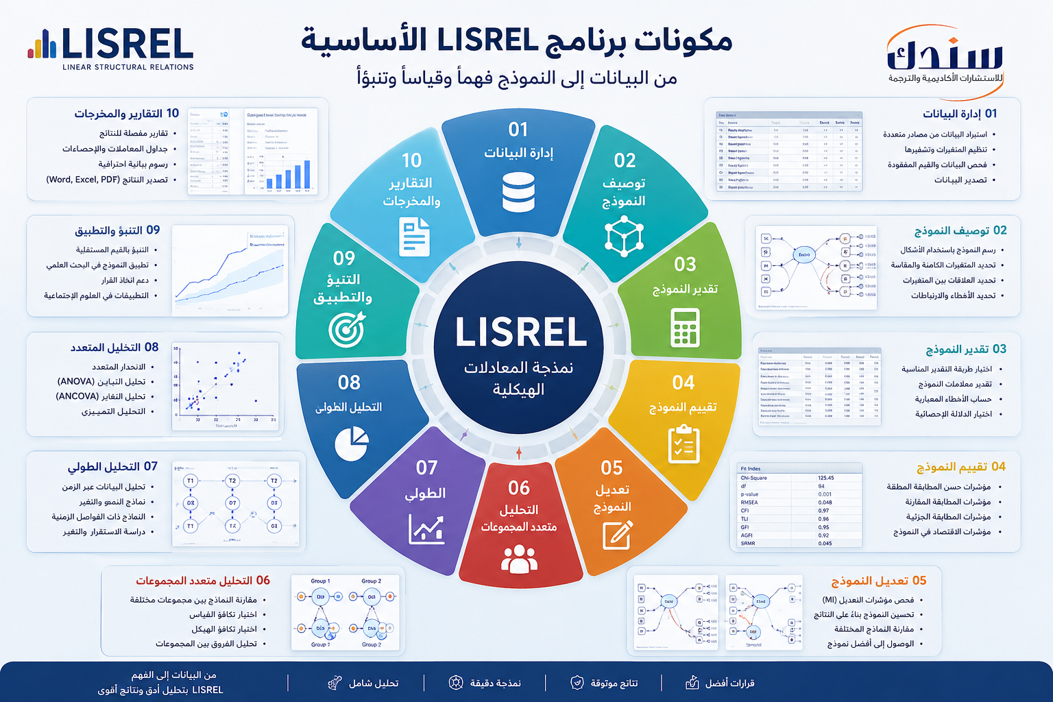 مكونات برنامج LISREL